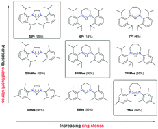 Graphical abstract: Ring-expanded N-heterocyclic carbenes as ligands in iron-catalysed cross-coupling reactions of arylmagnesium reagents and aryl chlorides