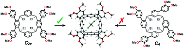 Graphical abstract: Rigid tetraarylene-bridged cavitands from reduced-symmetry resorcin[4]arene derivatives