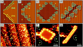 Graphical abstract: Electronic effects and fundamental physics studied in molecular interfaces