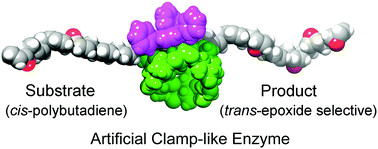 Graphical abstract: A manganese porphyrin–α-cyclodextrin conjugate as an artificial enzyme for the catalytic epoxidation of polybutadiene