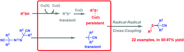 Graphical abstract: Copper-catalyzed selective radical–radical cross-coupling for C–S bond formation: an access to α-alkylthionitriles