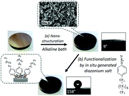 Graphical abstract: Diazonium salt chemistry for the design of nano-textured anti-icing surfaces