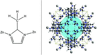 Graphical abstract: Methyl-rotation dynamics in metal–organic frameworks probed with terahertz spectroscopy