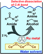 Graphical abstract: Selective hydrogenation of amides to alcohols in water solvent over a heterogeneous CeO2-supported Ru catalyst