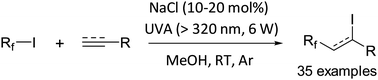 Graphical abstract: Light-mediated iodoperfluoroalkylation of alkenes/alkynes catalyzed by chloride ions: role of halogen bonding