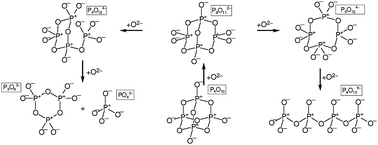 Decomposition of P4O10 in DMSO - Chemical Communications ...