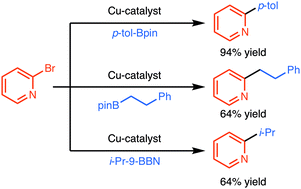 Graphical abstract: Copper-catalyzed cross-coupling of aryl-, primary alkyl-, and secondary alkylboranes with heteroaryl bromides