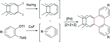 Graphical abstract: Palladium-catalyzed cocyclotrimerization of arynes with a pyramidalized alkene