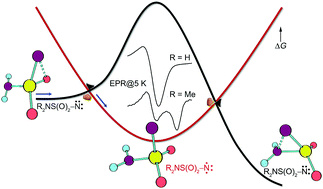 Graphical abstract: Sulfamoyl nitrenes: singlet or triplet ground state?