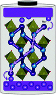 Graphical abstract: Na1.5La1.5TeO6: Na+ conduction in a novel Na-rich double perovskite