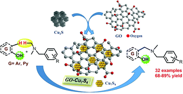 Graphical abstract: GO–Cu7S4 catalyzed ortho-aminomethylation of phenol derivatives with N,N-dimethylbenzylamines: site-selective oxidative CDC