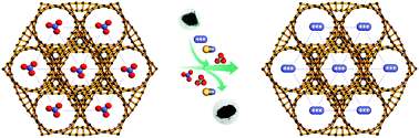 Graphical abstract: A zeolite-like MOF based on a heterotritopic linker of imidazolyl, carboxyl and pyridine with a long-sought uks net on Schwarz's D-surface