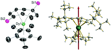 Graphical abstract: Single-molecule magnet properties of a monometallic dysprosium pentalene complex
