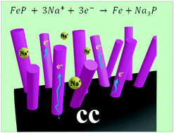 Graphical abstract: FeP nanorod arrays on carbon cloth: a high-performance anode for sodium-ion batteries