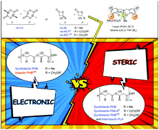 Graphical abstract: Steric vs. electronic stereocontrol in syndio- or iso-selective ROP of functional chiral β-lactones mediated by achiral yttrium-bisphenolate complexes