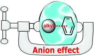 Graphical abstract: Anion-enhanced solvophobic effects in organic solvent