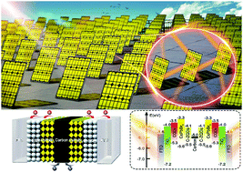 Graphical abstract: All-inorganic bifacial CsPbBr3 perovskite solar cells with a 98.5%-bifacial factor