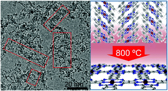 Graphical abstract: A carbonaceous two-dimensional lattice with FeN4 units