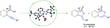 Graphical abstract: A highly active diradical cobalt(iii) catalyst for the cycloisomerization of alkynoic acids