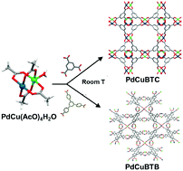 Graphical abstract: Bimetallic metal organic frameworks with precisely positioned metal centers for efficient H2 storage