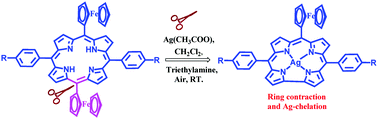 Graphical abstract: Metal coordination induced ring contraction of porphyrin derivatives