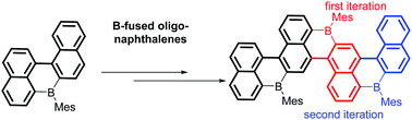 Graphical abstract: Generation of a series of Bn fused oligo-naphthalenes (n = 1 to 3) from a B1-polycyclic aromatic hydrocarbon