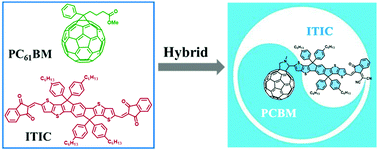 Graphical abstract: De novo design of small molecule acceptors via fullerene/non-fullerene hybrids for polymer solar cells