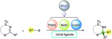 Graphical abstract: Pd(ii), Ni(ii) and Co(ii)-catalyzed enantioselective additions of organoboron reagents to ketimines