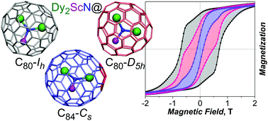 Graphical abstract: Strong carbon cage influence on the single molecule magnetism in Dy–Sc nitride clusterfullerenes