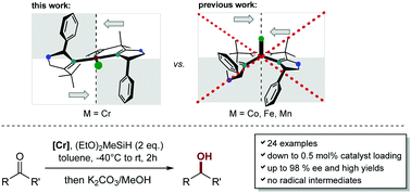 Graphical abstract: The open d-shell enforces the active space in 3d metal catalysis: highly enantioselective chromium(ii) pincer catalysed hydrosilylation of ketones