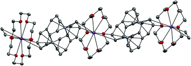 Graphical abstract: A new access route to dimetal sandwich complexes, including a radical anion