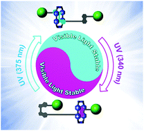 Graphical abstract: Toward bidirectional photoswitchable colored photochromic molecules with visible light stability