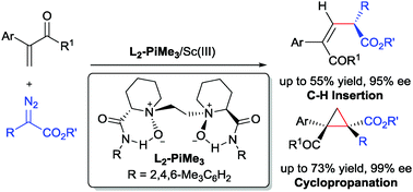 Graphical abstract: Chiral Lewis acid-catalyzed enantioselective cyclopropanation and C–H insertion reactions of vinyl ketones with α-diazoesters