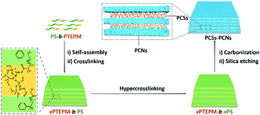 Graphical abstract: A stepwise crosslinking strategy toward lamellar carbon frameworks with covalently connected alternate layers of porous carbon nanosheets and porous carbon spacers