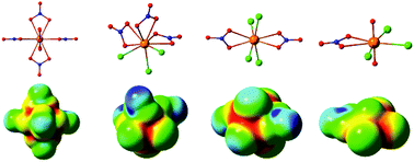 Graphical abstract: Plutonium chlorido nitrato complexes: ligand competition and computational metrics for assembly and bonding