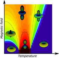 Graphical abstract: Descriptors of magnetic anisotropy revisited