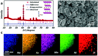 Graphical abstract: Exploring a high capacity O3-type cathode for sodium-ion batteries and its structural evolution during an electrochemical process