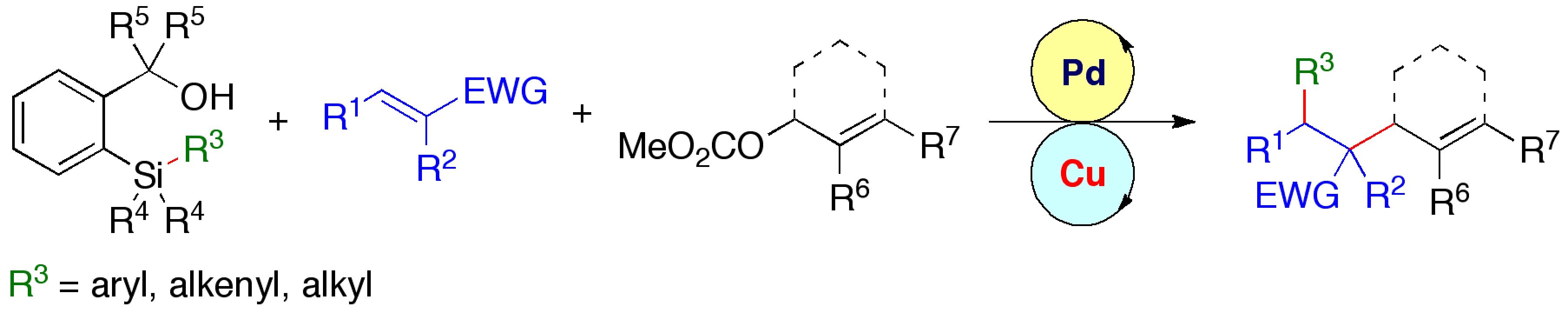 Graphical abstract: Carboallylation of electron-deficient alkenes by palladium/copper catalysis