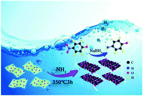 Graphical abstract: 2-D porous Ni3N–Co3N hybrids derived from ZIF-67/Ni(OH)2 sheets as a magnetically separable catalyst for hydrogenation reactions