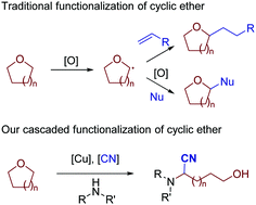 Graphical abstract: Copper-catalyzed amination of an α-C(sp3)–H bond in inactivated ethers to synthesize α-aminonitriles