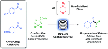 Graphical abstract: C–H functionalisation of aldehydes using light generated, non-stabilised diazo compounds in flow