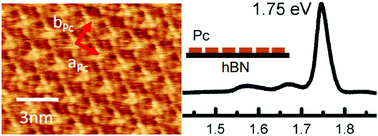 Graphical abstract: The growth and fluorescence of phthalocyanine monolayers, thin films and multilayers on hexagonal boron nitride