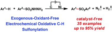 Graphical abstract: Exogenous-oxidant-free electrochemical oxidative C–H sulfonylation of arenes/heteroarenes with hydrogen evolution
