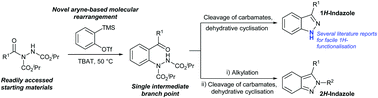 Graphical abstract: A facile route to 1H- and 2H-indazoles from readily accessible acyl hydrazides by exploiting a novel aryne-based molecular rearrangement