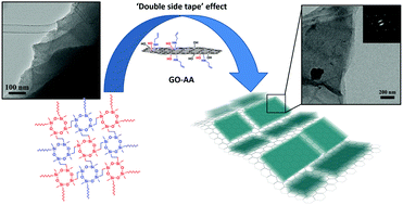 Graphical abstract: Bioinspired reinforcement of cyclosiloxane hybrid polymer