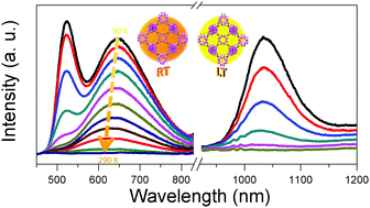 Graphical abstract: A hexadecanuclear silver alkynyl cluster based NbO framework with triple emissions from the visible to near-infrared II region