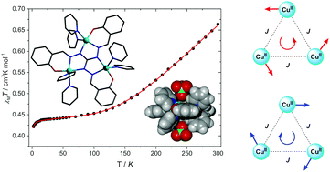 Graphical abstract: Molecular electronic spin qubits from a spin-frustrated trinuclear copper complex