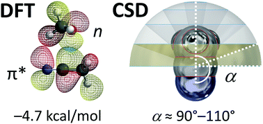 Graphical abstract: π-Hole/n→π* interactions with acetonitrile in crystal structures