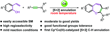 Graphical abstract: Cp*Co(iii)-Catalyzed oxidative [5+2] annulation: regioselective synthesis of 2-aminobenzoxepines via C–H/O–H functionalization of 2-vinylphenols with ynamides