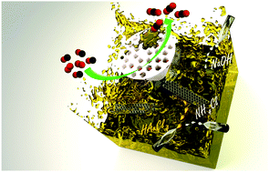 Graphical abstract: One pot ligand exchange method for a highly stable Au–SBA-15 catalyst and its room temperature CO oxidation